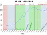 greek_public_debt_annotated_final.png