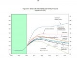 IMF Public Debt Scenarios.JPG