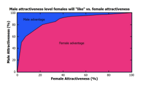 Dating chart.png