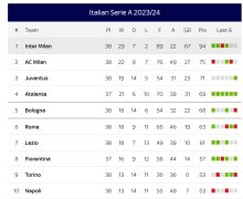 FireShot Capture 1004 - Serie A Table & Standings - Sky Sports Football - www.skysports.com.jpg