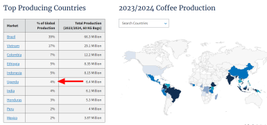 Opera Στιγμιότυπο_2024-09-12_232240_fas.usda.gov.png