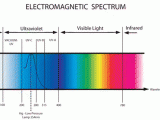 Electromagnetic-Spectrumfor_000.gif