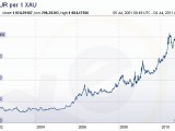 EUR-XAU-10Y2.jpg