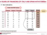 socgen-4yearsoffinancing-italy-spain-1trillion-051211-650x478.jpg