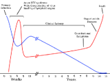 Hiv-timecourse.png