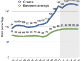 571px-Greece_public_debt_1999-2010_svg.png