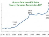 GreeceDebtGDP.jpg