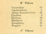 ΟΔΗΓΟΣ ΤΗΣ ΕΛΛΑΔΟΣ Αθήναι - Πειραιεύς 1932 ΟΔΗΓΟΣ ΤΗΣ ΕΛΛΑΔΟΣ Αθήναι - Πειραιεύς.1932 Εκδοτικός Οίκο