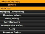 Goalbet_dimotikes_thessaloniki.jpg