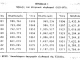 Population of Greece.JPG