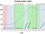 RTEmagicC_greek_public_debt_annotated_final_jpg.jpg