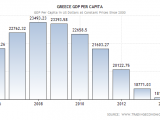 greece-gdp-per-capita.png