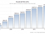 poland-gdp-per-capita.png