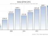 russia-gdp-per-capita.png