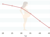 fertility-rate-graph-eng1.png