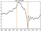 Chile-the-real-wage-1967-1977_with_lines.png