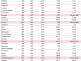 nato gdp %.png