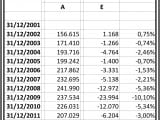 Έλλειμμα%202002-2015.jpg