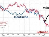 ΓΡΑΦΗΜΑ-Deutsche-bank-Lehman.jpg