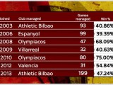 ernesto-valverde-la-liga-career-stats_3901897.jpg