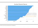 Statistika Paiktwn 3η Ebdomada.jpg