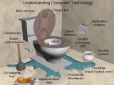 Understanding_Computer_Technology.jpg
