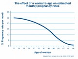 cb_pregnancyratewomenage_graph_052317.jpg