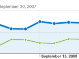 bourdela.com_stats-Sept_07-08.png