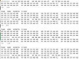 Multisampling example - τα τελικά σημεία αναφοράς επιλέγονται με κριτήριο εμπνευσμένο από τη Gauss-K