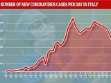 Italy-Coronavirus-chart.jpg