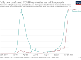 coronavirus-data-explorer (2).png