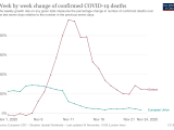 coronavirus-data-explorer (3).png