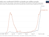 coronavirus-data-explorer (4).png