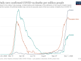 coronavirus-data-explorer (5).png