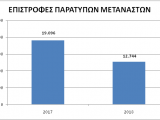 12_statistics_all_2018_apelaseis.png