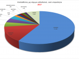 12_statistics_all_2017_apelaseis.png