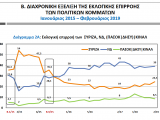 κομματα2015.png