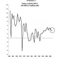 GDP Growth 1960 - 2004.JPG