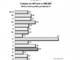 GDP Average Growth 1996 - 2005.JPG