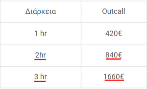 Ferrai Τιμή.PNG